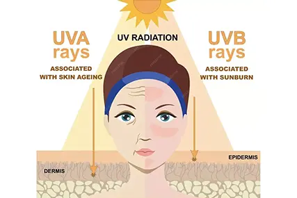 All-rounder in skin care. Here he comes. All-rounder in skin care. Here he comes.